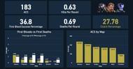 Nivera's individual stats ahead of Champions 2022 (Image via Twitter/dyangStats)